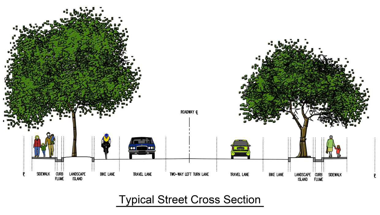 Section type. Section. Road Section. Cross-Section of the Road vector. Main комьюнити.